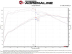 aFe Takeda Momentum Cold Air Intake System w/ Pro 5R Filter - Hyundai Kona 2018-2021