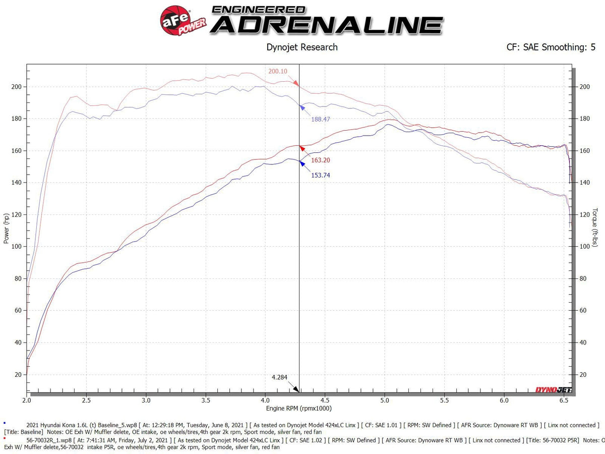aFe Takeda Momentum Cold Air Intake System w/ Pro 5R Filter - Hyundai Kona 2018-2021