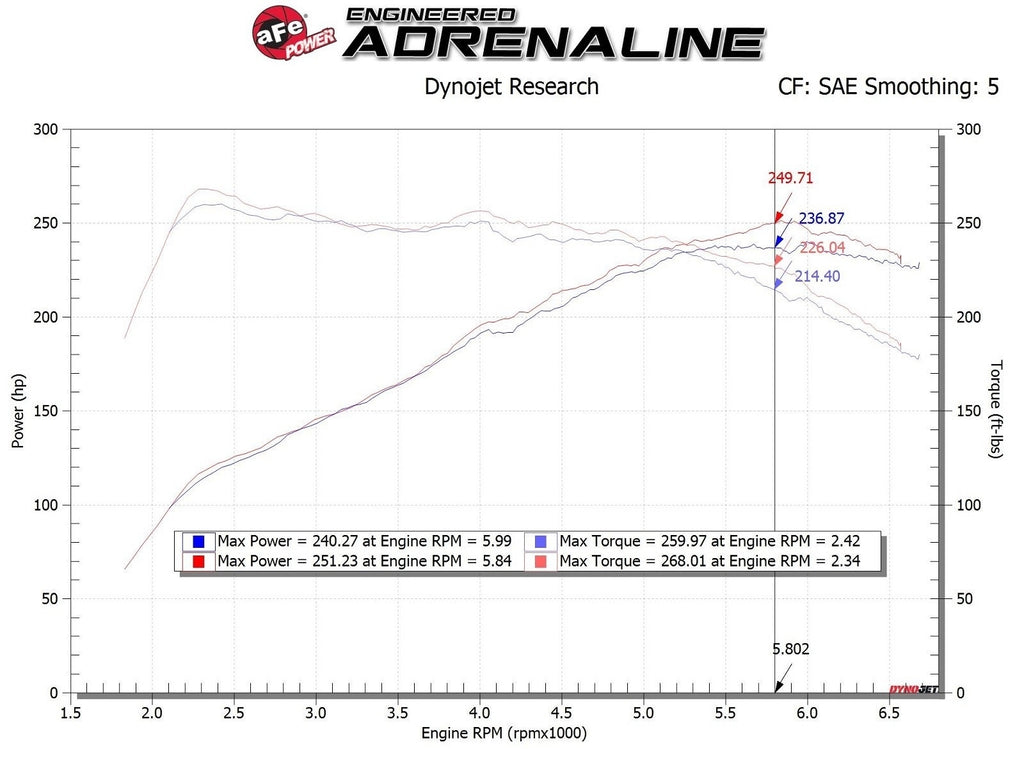 aFe Takeda Momentum Cold Air Intake System w/ Pro DRY S Filter - Hyundai i30 N 2017-2026