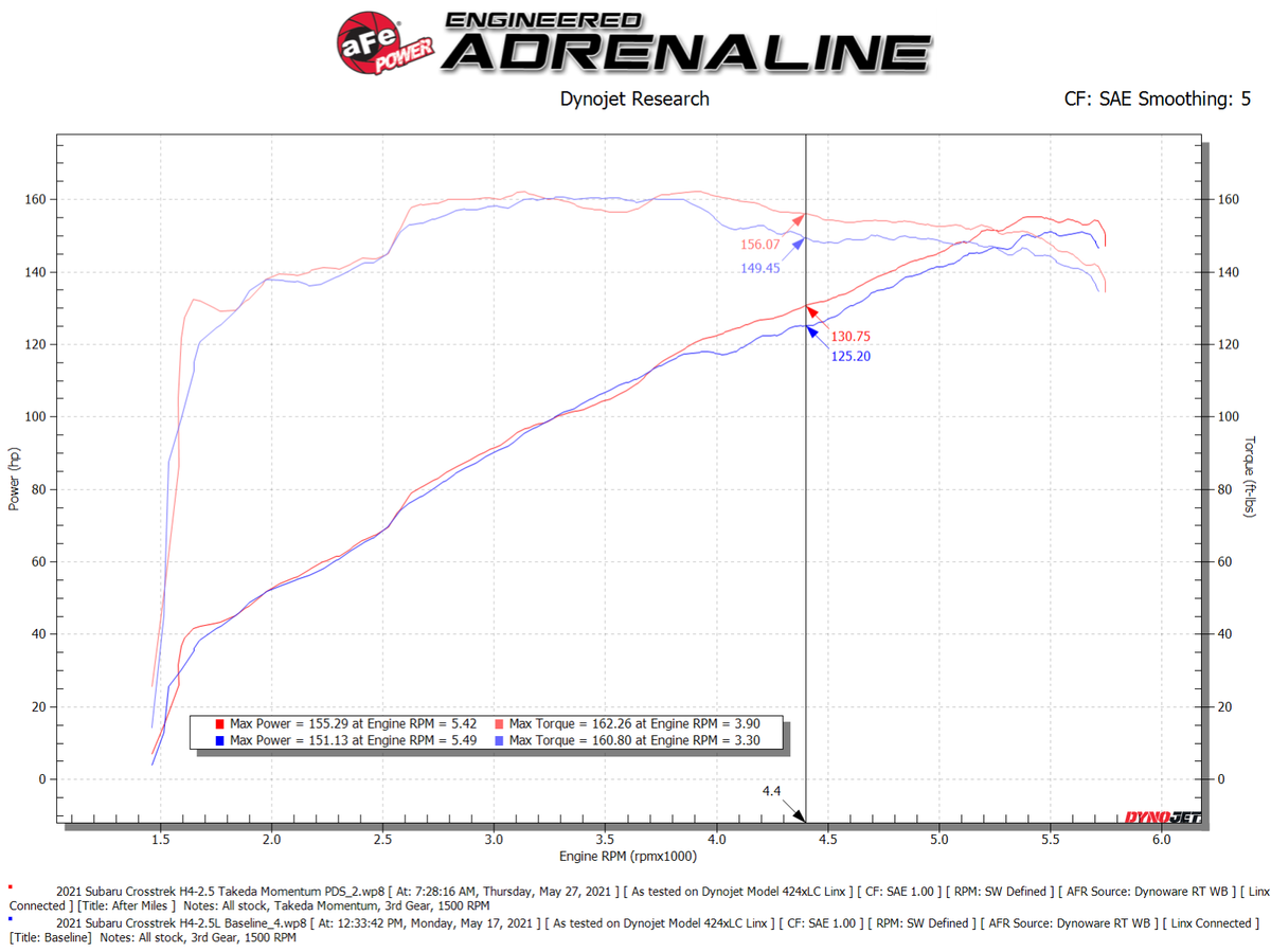 aFe Takeda Momentum Cold Air Intake System w/ Pro DRY S Filter - Subaru Forester 2019-2026/ Crosstrek 2021-2026