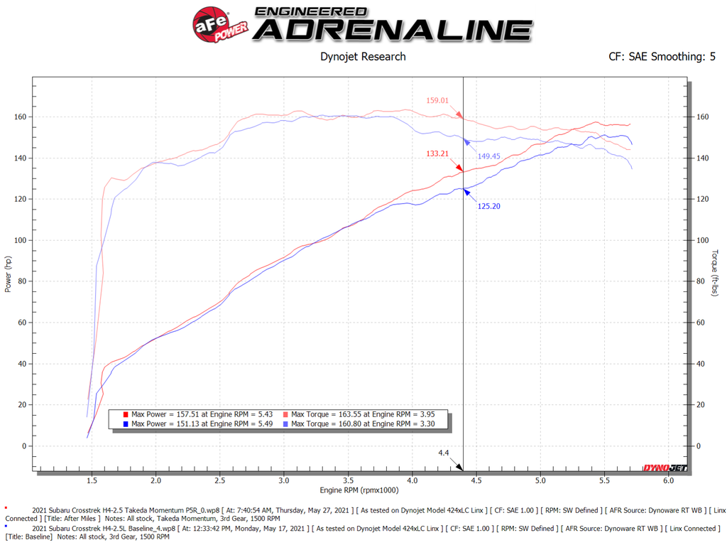 aFe Takeda Momentum Cold Air Intake System w/ Pro 5R Filter - Subaru Forester 2019-2026/ Crosstrek 2021-2026