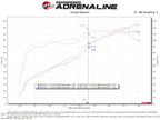 aFe Takeda Momentum Cold Air Intake System w/ Pro 5R Filter - Subaru Impreza 2012-2016