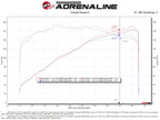 aFe Takeda Momentum Cold Air Intake System w/ Pro DRY S Filter - Mazda 3 2019-2026