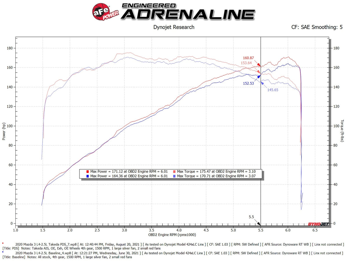 aFe Takeda Momentum Cold Air Intake System w/ Pro DRY S Filter - Mazda 3 2019-2026