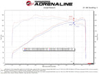 aFe Takeda Momentum Cold Air Intake System w/ Pro 5R Filter - Mazda 3 2019-2026