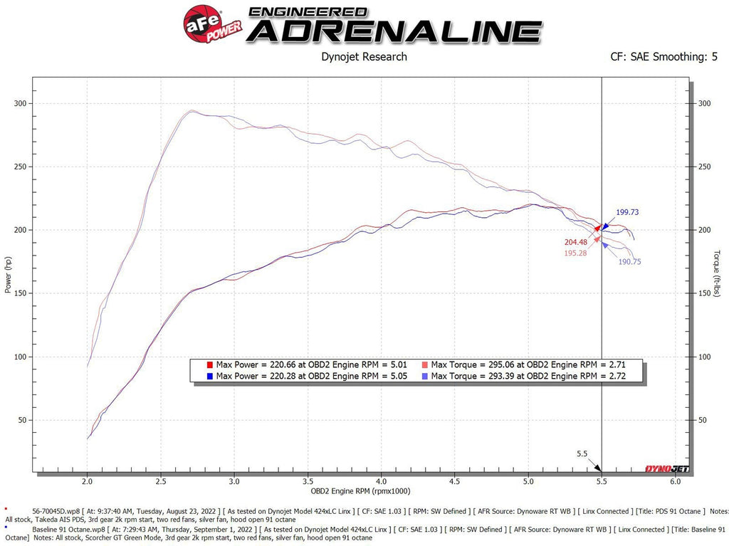 aFe Takeda Momentum Cold Air Intake System w/ Pro DRY S Filter - Mazda 3/CX-30 2021-2026