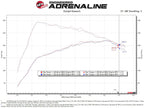 aFe Takeda Momentum Cold Air Intake System w/ Pro DRY S Filter - Mazda 3/CX-30 2021-2026
