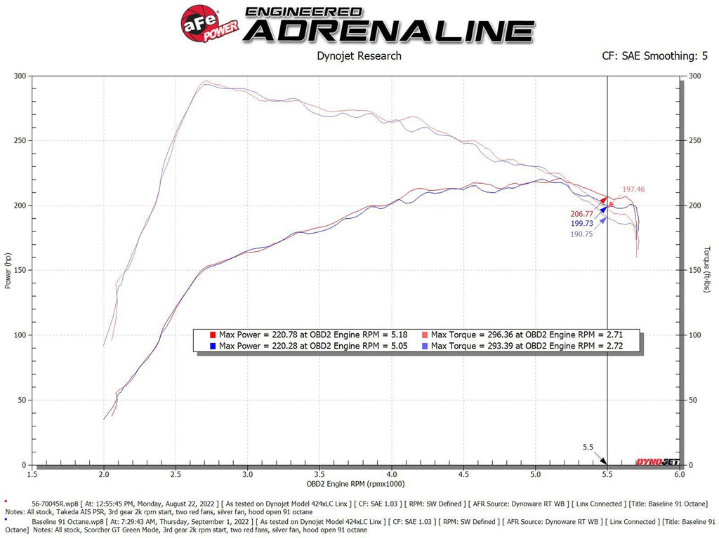 aFe Takeda Momentum Cold Air Intake System w/ Pro 5R Filter - Mazda 3/CX-30 2021-2026