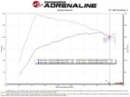 aFe Takeda Momentum Cold Air Intake System w/ Pro 5R Filter - Mazda 3/CX-30 2021-2026