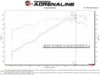 aFe Takeda Momentum Cold Air Intake System w/ Pro DRY S Filter - Ford Fiesta 2014-2019