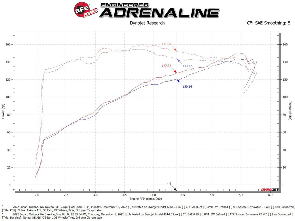 aFe Takeda Momentum Cold Air Intake System w/ Pro DRY S Filter - Subaru Outback/Legacy 2020-2025