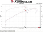 aFe Takeda Momentum Cold Air Intake System w/ Pro DRY S Filter - Subaru Outback/Legacy 2020-2025
