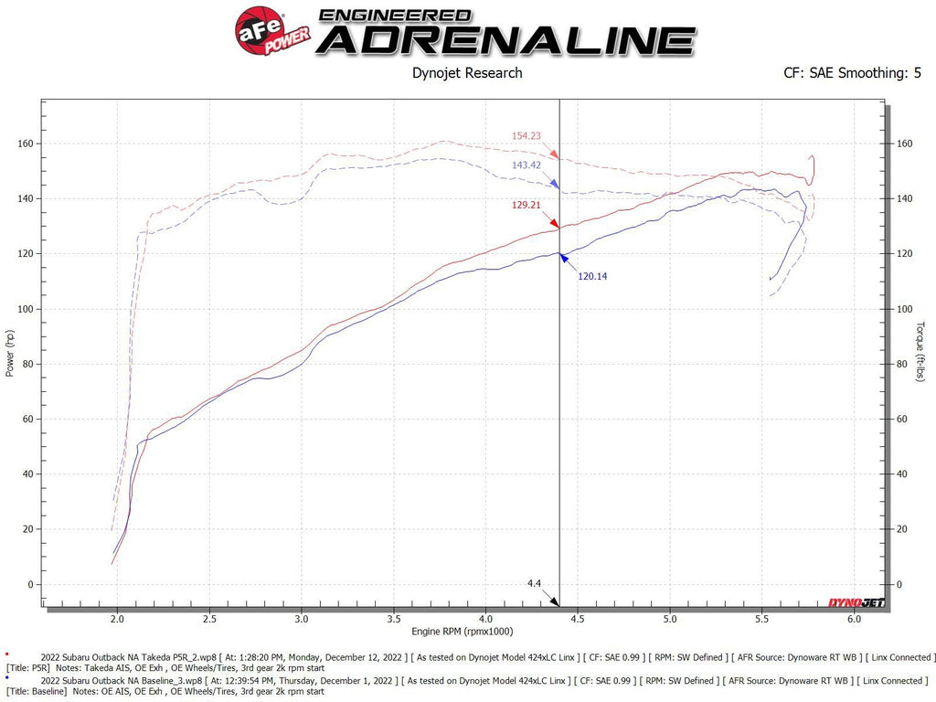 aFe Takeda Momentum Cold Air Intake System w/ Pro 5R Filter - Subaru Outback/Legacy 2020-2025