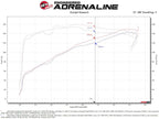 aFe Takeda Momentum Cold Air Intake System w/ Pro 5R Filter - Subaru Outback/Legacy 2020-2025
