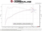 aFe Takeda Momentum Cold Air Intake w/Pro Dry S - Acura TLX 2.0T (2021+)