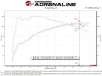 aFe Takeda Momentum Cold Air Intake w/Pro 5R - Acura TLX 2.0T (2021+)