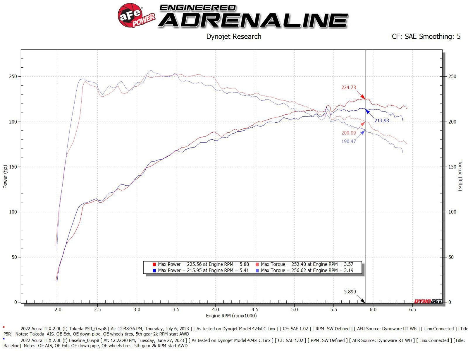 aFe Takeda Momentum Cold Air Intake w/Pro 5R - Acura TLX 2.0T (2021+)