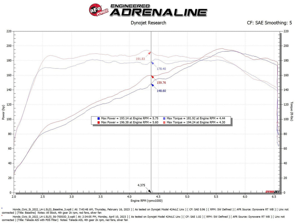 aFe Takeda Momentum Cold Air Intake System w/ Pro DRY S Filter - Honda Civic/ Civic Si 2022-2026/ Acura Integra 2023-2026