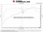 aFe Takeda Momentum Cold Air Intake System w/ Pro DRY S Filter - Honda Civic/ Civic Si 2022-2026/ Acura Integra 2023-2026