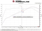 aFe Takeda Momentum Cold Air Intake System w/ Pro 5R Filter - Honda Civic/ Civic Si 2022-2026/ Acura Integra 2023-2026