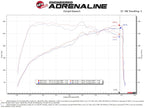 aFe Takeda Momentum Cold Air Intake System w/ Pro DRY S Filter - Kia Stinger 2022-2023