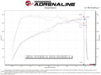 aFe Takeda Momentum Cold Air Intake System w/ Pro 5R Filter - Kia Stinger 2022-2023