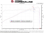 aFe Takeda Momentum Cold Air Intake System w/ Pro DRY S Filter - Honda Civic 2022-2026