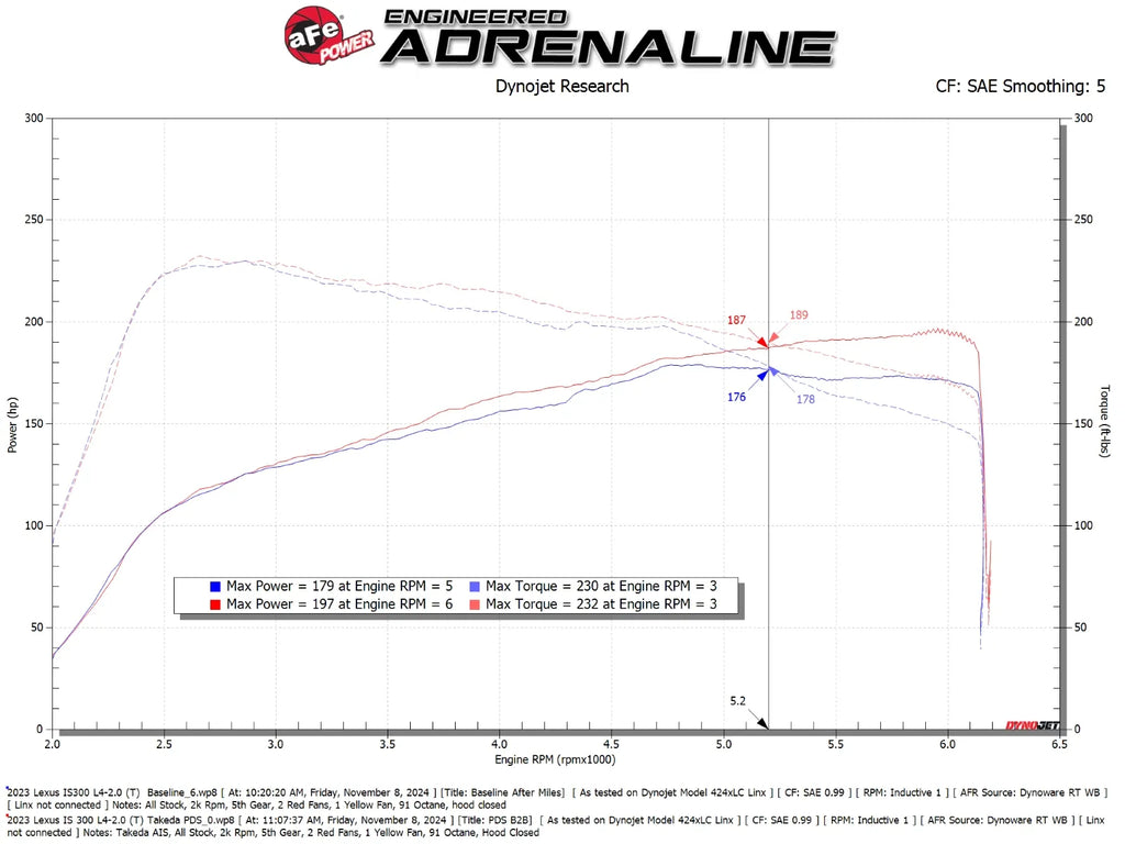 Takeda Momentum Cold Air Intake System w/ Pro DRY S Filter - Lexus IS300 2.0T (2021-2025)