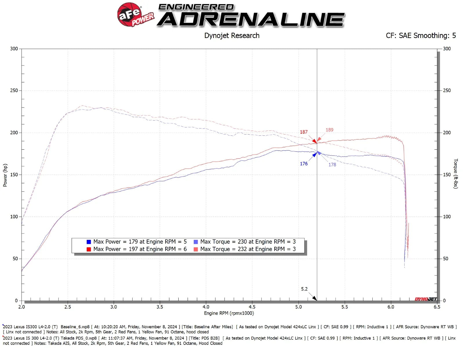 Takeda Momentum Cold Air Intake System w/ Pro DRY S Filter - Lexus IS300 2.0T (2021-2025)