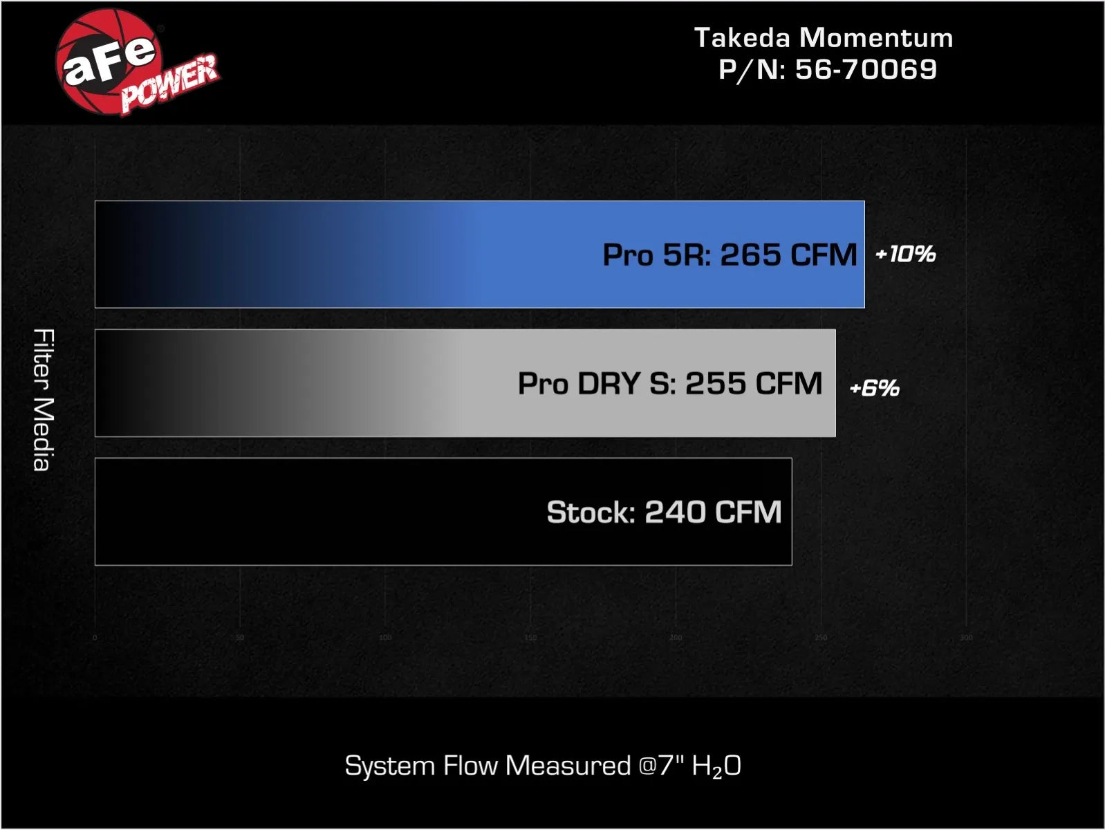 Takeda Momentum Cold Air Intake System w/ Pro DRY S Filter - Lexus IS300 2.0T (2021-2025)