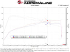 Takeda Momentum Cold Air Intake System w/ Pro 5R Filter - Lexus IS300 2.0T (2021-2025)