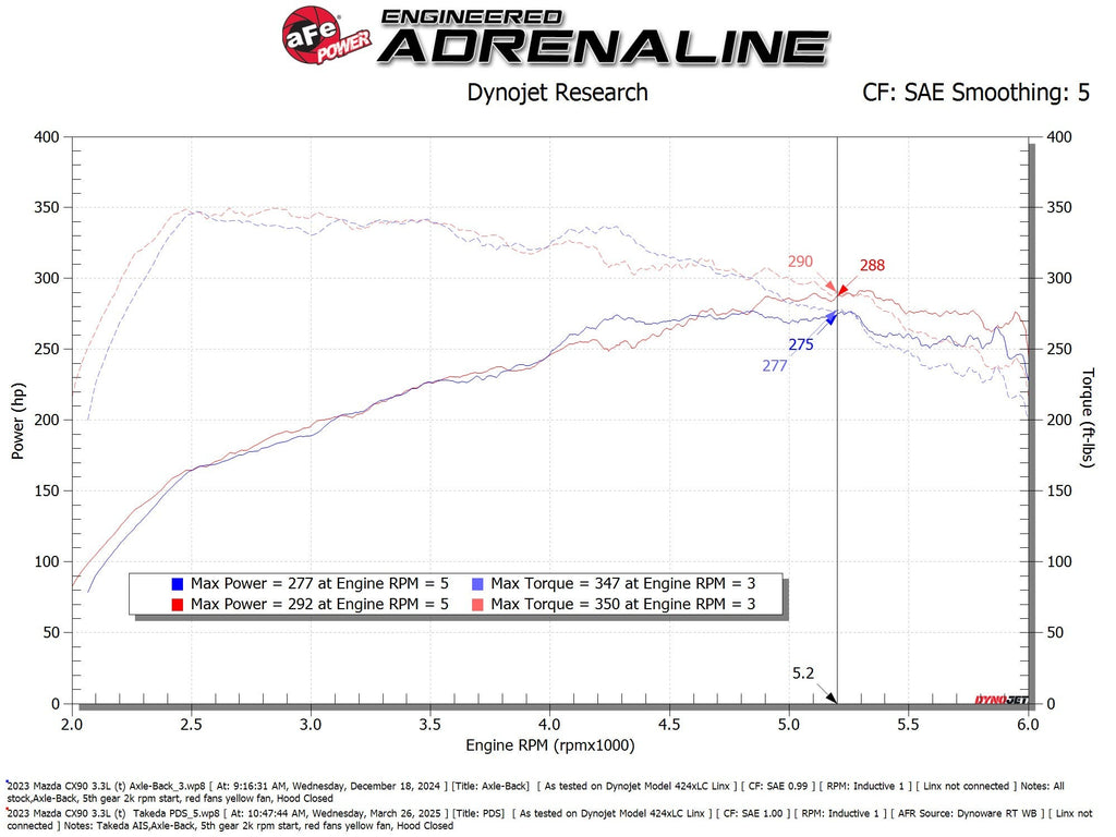 aFe Takeda Momentum Cold Air Intake System w/ Pro DRY S Filter - Mazda CX-60/CX-70/CX-90 2024-2026