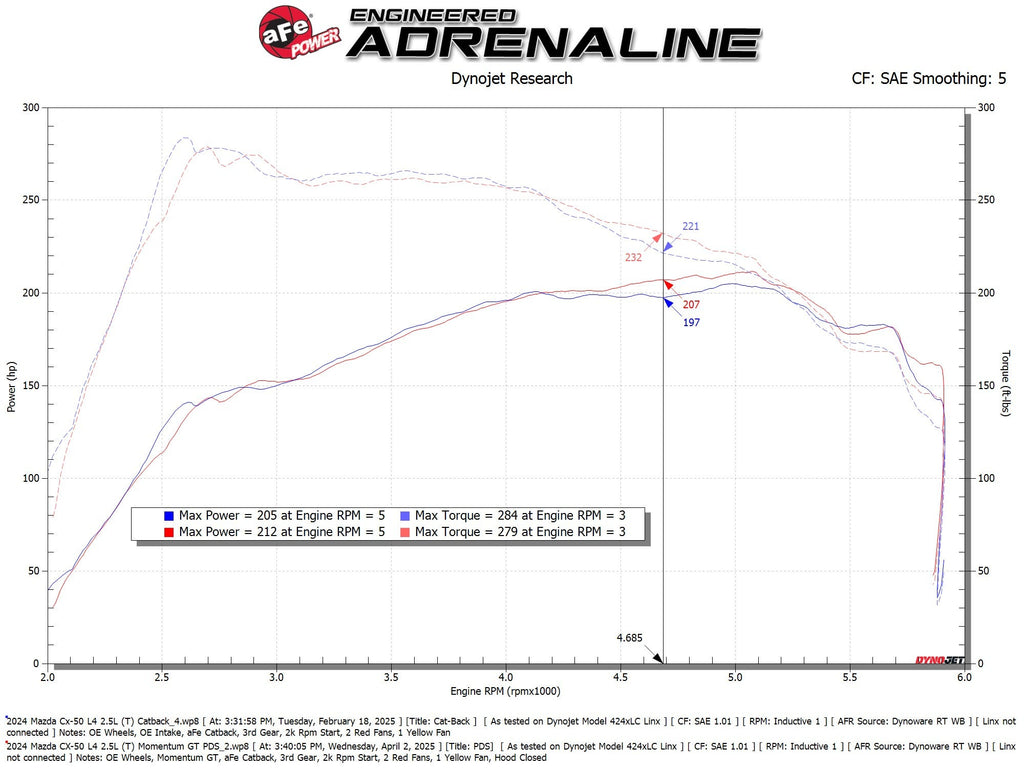 aFe Takeda Momentum Cold Air Intake System w/ Pro DRY S Filter - Mazda CX-50 2023-2026