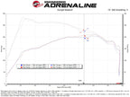 aFe Takeda Momentum Cold Air Intake System w/ Pro DRY S Filter - Mazda CX-50 2023-2026