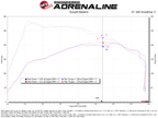 aFe Takeda Momentum Cold Air Intake System w/ Pro 5R Filter - Mazda CX-50 2023-2026