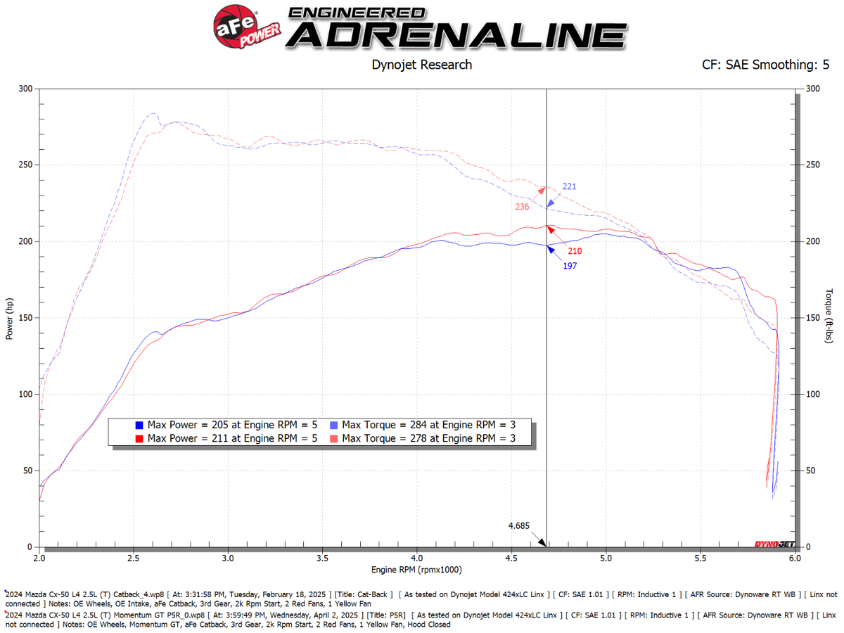 aFe Takeda Momentum Cold Air Intake System w/ Pro 5R Filter - Mazda CX-50 2023-2026