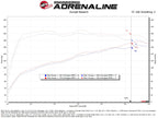 aFe Takeda Momentum Cold Air Intake System w/ Pro DRY S Filter - Kia K5 2021-2024