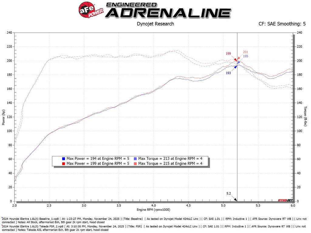 aFe Takeda Momentum Cold Air Intake System w/ Pro 5R Filter - Hyundai Elantra N Line 2021-2026