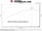 aFe Takeda Momentum Cold Air Intake System w/ Pro Dry S Filter - Hyundai Elantra N Line 2021-2026