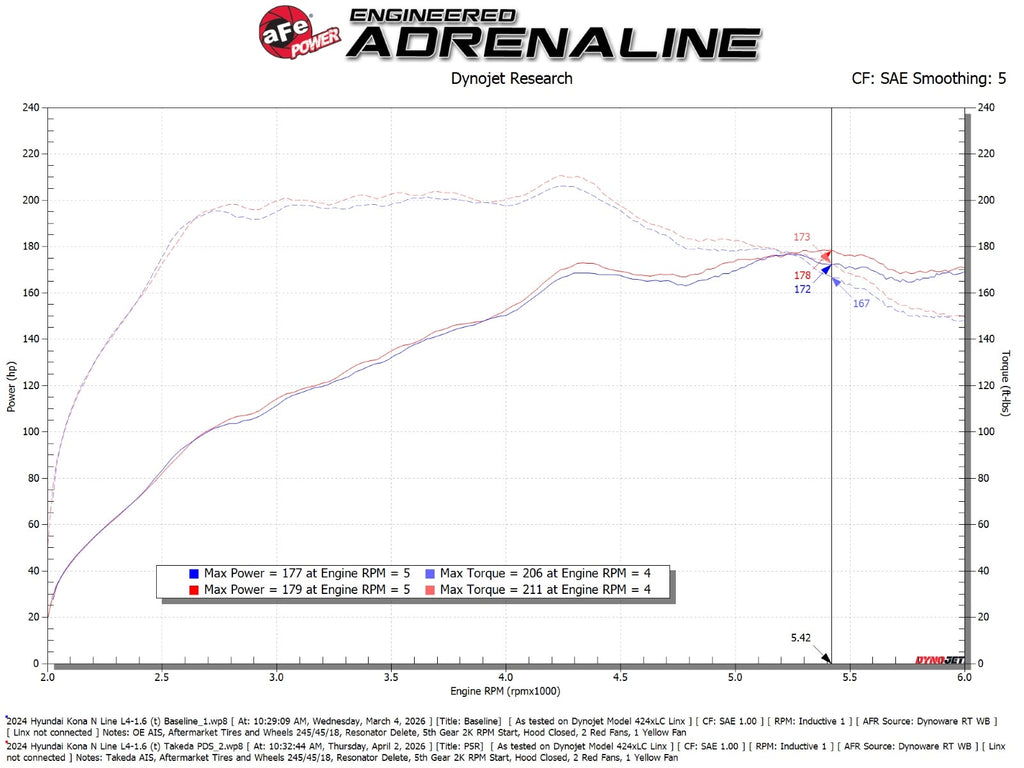 aFe Takeda Momentum Cold Air Intake System w/ Pro Dry S Filter - Hyundai Kona 2024-2026