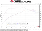 aFe Takeda Momentum Cold Air Intake System w/ Pro Dry S Filter - Hyundai Kona 2024-2026