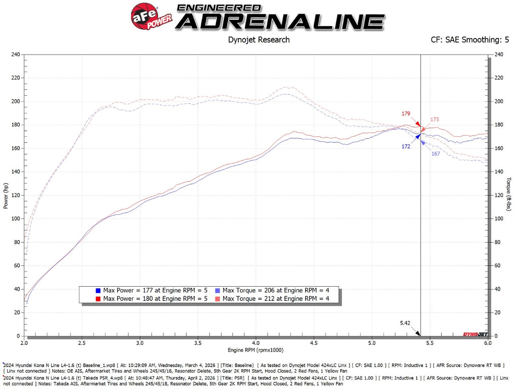 aFe Takeda Momentum Cold Air Intake System w/ Pro 5R Filter - Hyundai Kona 2024-2026