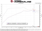 aFe Takeda Momentum Cold Air Intake System w/ Pro 5R Filter - Hyundai Kona 2024-2026