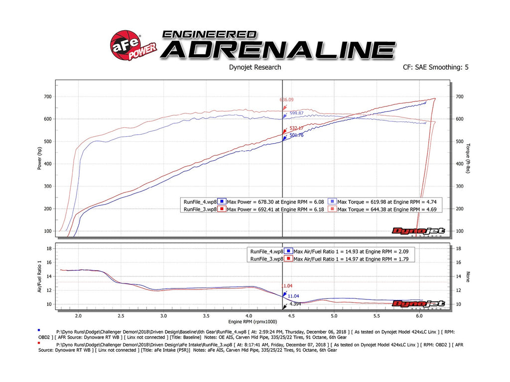 aFe Track Series Carbon Fiber Cold Air Intake System w/ Pro 5R Filter - Dodge Challenger SRT Demon 2018 / SRT Hellcat Redeye 2019-2023