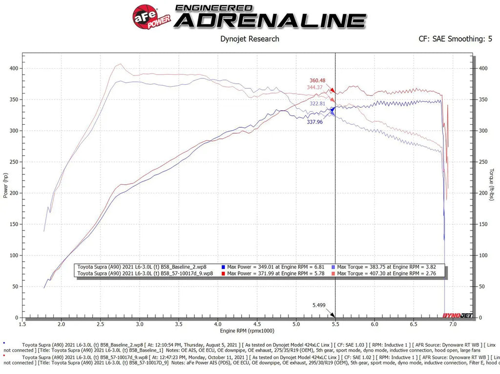 aFe Power Track Series Carbon Fiber Cold Air Intake System w/ Pro DRY S Filter - BMW Z4 G29 w/3.0T (2020+)