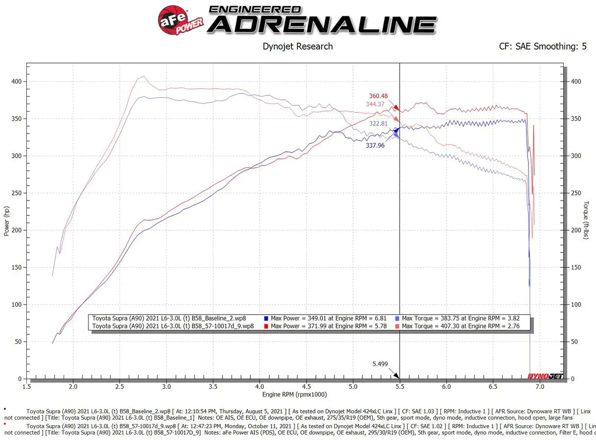 aFe Power Track Series Carbon Fiber Cold Air Intake System w/ Pro DRY S Filter - BMW Z4 G29 w/3.0T (2020+)