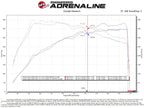 aFe Power Track Series Carbon Fiber Cold Air Intake System w/ Pro 5R Filter - BMW Z4 G29 w/3.0T (2020+)