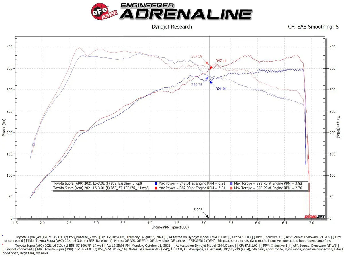 aFe Power Track Series Carbon Fiber Cold Air Intake System w/ Pro 5R Filter - BMW Z4 G29 w/3.0T (2020+)