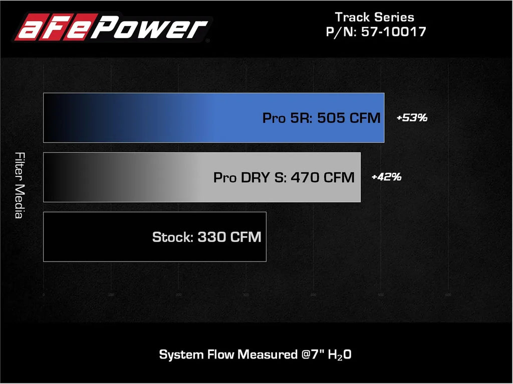 aFe Power Track Series Carbon Fiber Cold Air Intake System w/ Pro 5R Filter - BMW Z4 G29 w/3.0T (2020+)