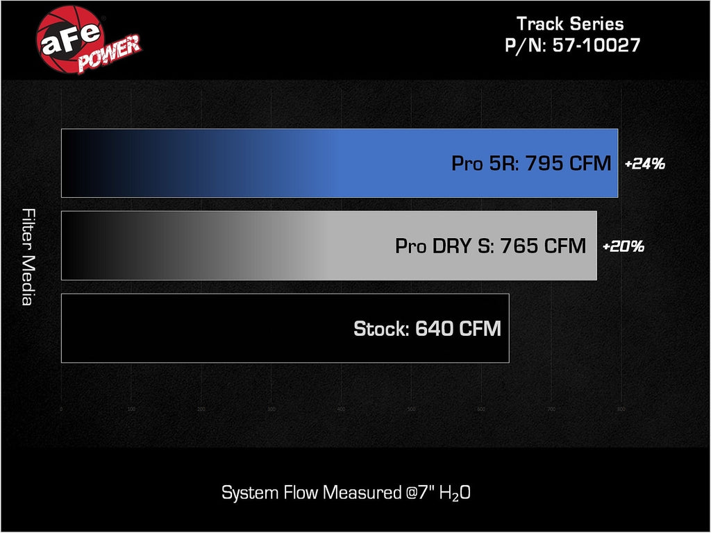 aFe Track Series Carbon Fiber Cold Air Intake System w/ Pro 5R Filter - Dodge Charger SRT Hellcat Redeye 2021-2023